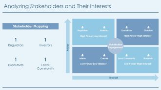 Who What When Where Why Questions PPT Sample AT Content Ready Impactful