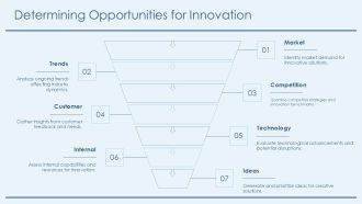 Who What When Where Why Questions PPT Sample AT Researched Impactful