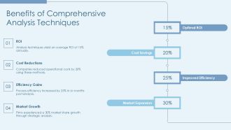 Who What When Where Why Questions PPT Sample AT Professional Impactful