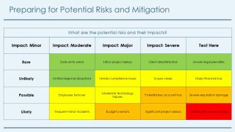 Who What When Where Why Questions PPT Sample AT Interactive Impactful