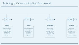 Who What When Where Why Questions PPT Sample AT Visual Impactful