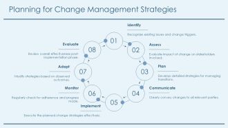 Who What When Where Why Questions PPT Sample AT Appealing Impactful