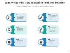 Who What Why How Strategic Development Management Product Problem Solution