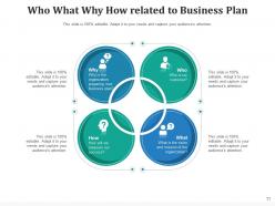 Who What Why How Strategic Development Management Product Problem Solution
