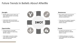Whoever Believes In Eternal Life Shall Live PPT Structure AT Downloadable Designed