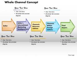 Whole channel concept powerpoint presentation slide template