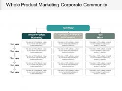 Whole product marketing corporate community involvement customer retention cpb