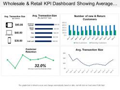 Wholesale and retail kpi dashboard showing average transaction size and customer retention