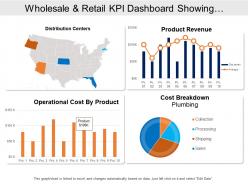 Wholesale and retail kpi dashboard showing distribution centers product revenue