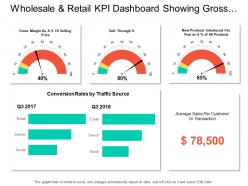 Wholesale And Retail Kpi Dashboard Showing Gross Margin As A Percentage Of Selling Price
