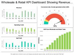 Wholesale and retail kpi dashboard showing revenue operating costs net profit