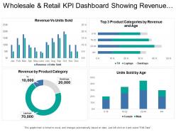Wholesale and retail kpi dashboard showing revenue vs units sold