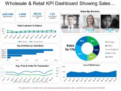 Wholesale and retail kpi dashboard showing sales revenue customers and out of stock items