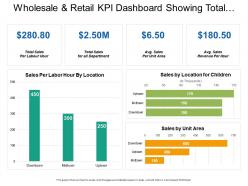 Wholesale and retail kpi dashboard showing total sales per labor hour sales by unit area