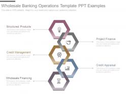 Wholesale banking operations template ppt examples
