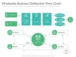 Wholesale business distribution flow chart