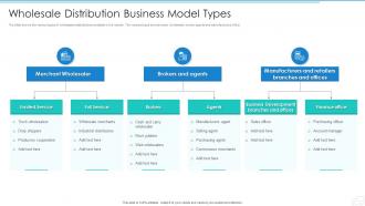 Wholesale Distribution Business Model Types