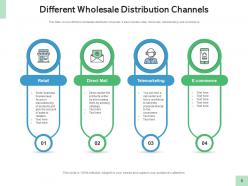 Wholesale Distribution Quantitative Goal Supply Chain Telemarketing