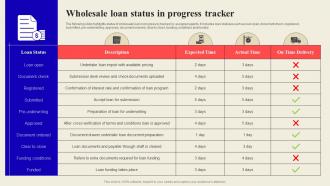 Wholesale Loan Status In Progress Tracker