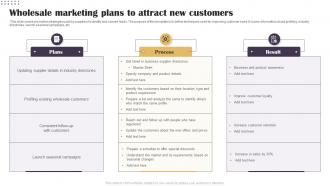 Wholesale Marketing Plans To Attract New Customers