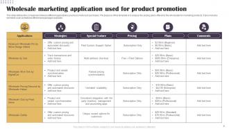 Wholesale Marketing Powerpoint Ppt Template Bundles