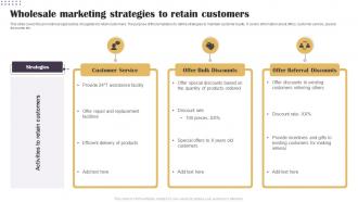 Wholesale Marketing Strategies To Retain Customers