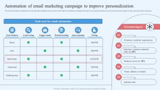 Wholesale Marketing Strategy Automation Of Email Marketing Campaign To Improve Personalization
