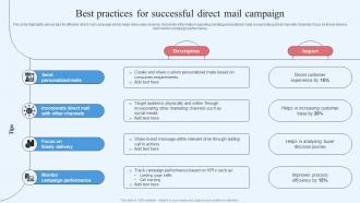 Wholesale Marketing Strategy Best Practices For Successful Direct Mail Campaign