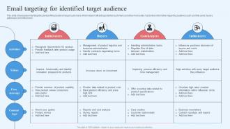 Wholesale Marketing Strategy Email Targeting For Identified Target Audience