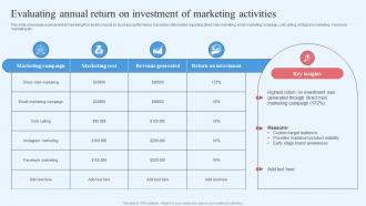 Wholesale Marketing Strategy Evaluating Annual Return On Investment Of Marketing Activities