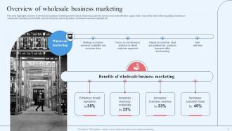 Wholesale Marketing Strategy For Improving Business Scalability Deck Content Ready Images
