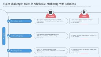 Wholesale Marketing Strategy For Improving Business Scalability Deck Downloadable Images