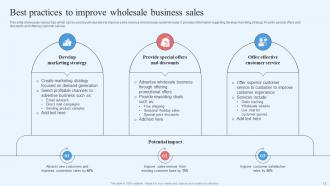 Wholesale Marketing Strategy For Improving Business Scalability Deck Designed Images