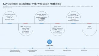 Wholesale Marketing Strategy For Improving Business Scalability Deck Interactive Images