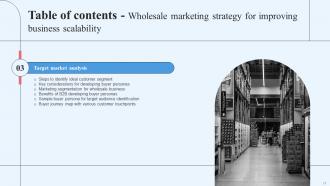 Wholesale Marketing Strategy For Improving Business Scalability Deck Visual Images
