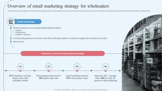 Wholesale Marketing Strategy For Improving Business Scalability Deck Content Ready Best