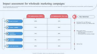 Wholesale Marketing Strategy Impact Assessment For Wholesale Marketing Campaigns