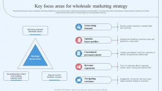 Wholesale Marketing Strategy Key Focus Areas For Wholesale Marketing Strategy