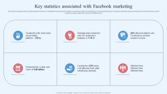 Wholesale Marketing Strategy Key Statistics Associated With Facebook Marketing