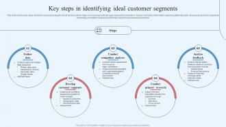 Wholesale Marketing Strategy Key Steps In Identifying Ideal Customer Segments