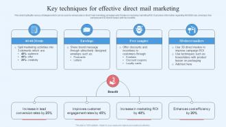 Wholesale Marketing Strategy Key Techniques For Effective Direct Mail Marketing