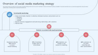 Wholesale Marketing Strategy Overview Of Social Media Marketing Strategy