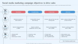 Wholesale Marketing Strategy Social Media Marketing Campaign Objectives To Drive Sales