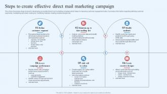 Wholesale Marketing Strategy Steps To Create Effective Direct Mail Marketing Campaign