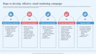 Wholesale Marketing Strategy Steps To Develop Effective Email Marketing Campaign