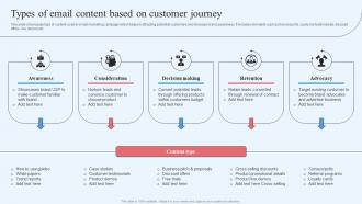 Wholesale Marketing Strategy Types Of Email Content Based On Customer Journey