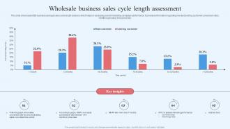 Wholesale Marketing Strategy Wholesale Business Sales Cycle Length Assessment
