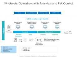 Wholesale operations with analytics and risk control