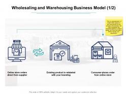 Wholesaling and warehousing business model existing ppt show deck