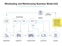 Wholesaling and warehousing business model manufacturer ppt pictures